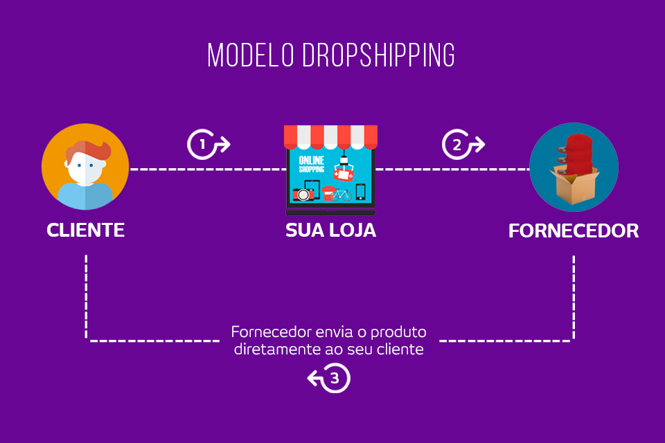 Os 3 melhores softwares de controle de estoque grátis