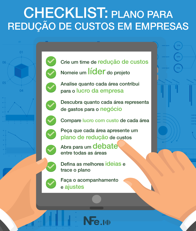 Qual o Custo para manter uma empresa aberta ? 