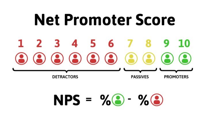 KPIs para marketplace