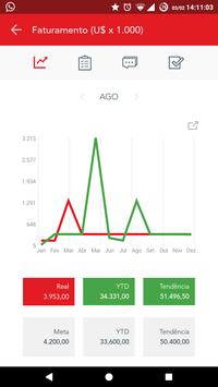 modelo relatorio de gestao app Relatório para diretoria: as 7 melhores dicas de como redigir esse documento e apresentar resultados para os diretores da organização