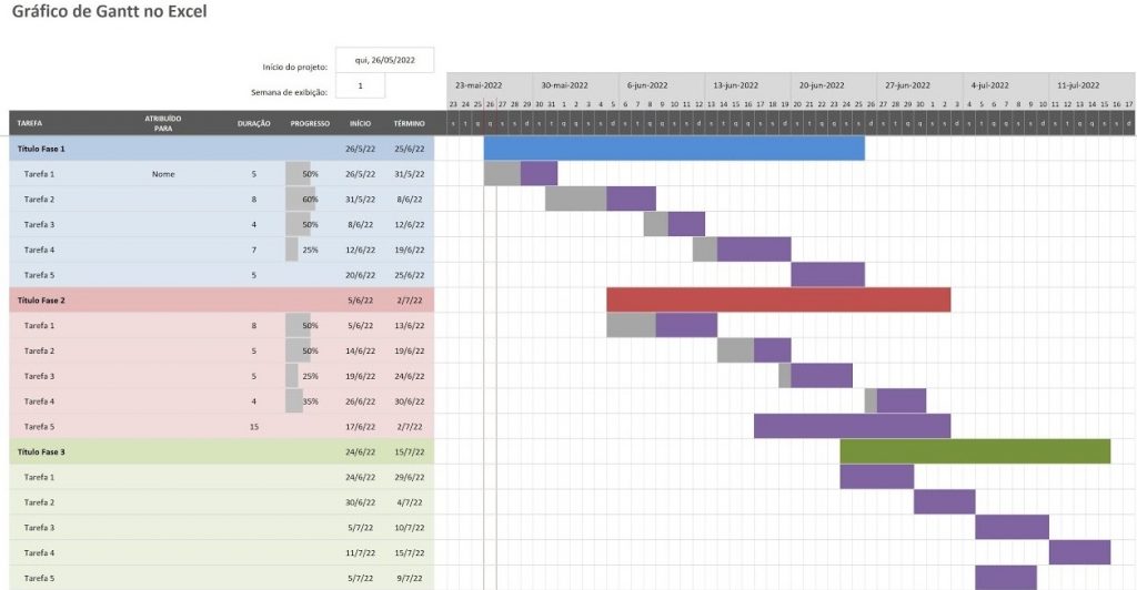 gráfico de gantt