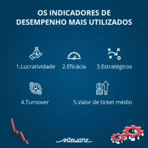 Indicadores estratégicos, táticos e operacionais: O que são?