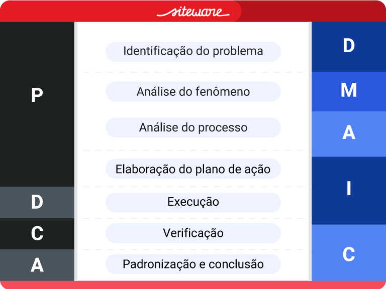 pdca x dmaic