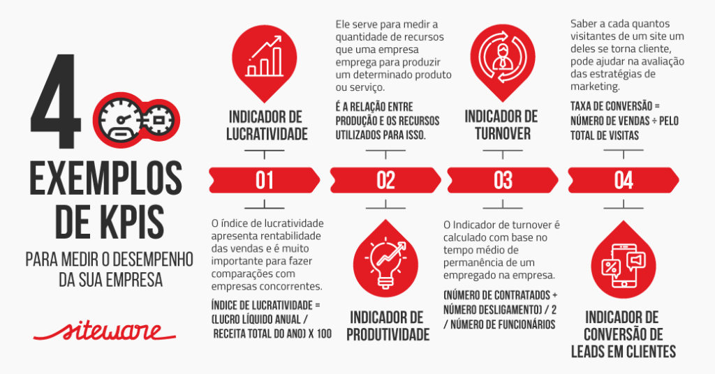 indicadores organizacionais