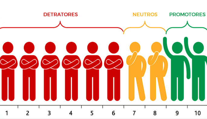 satisfacao dos clientes 11 indicadores organizacionais que você precisa conhecer hoje! [LISTA] 