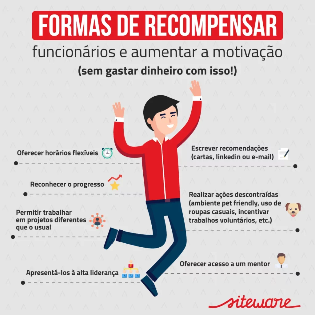 ações de employer brading