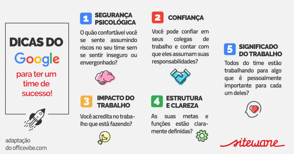 dicas do google para um time de sucesso As 8 características de um gerente de sucesso segundo o Google