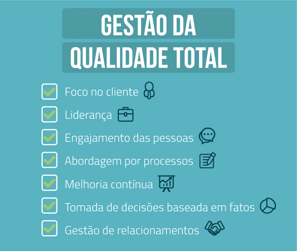 gestão da qualidade