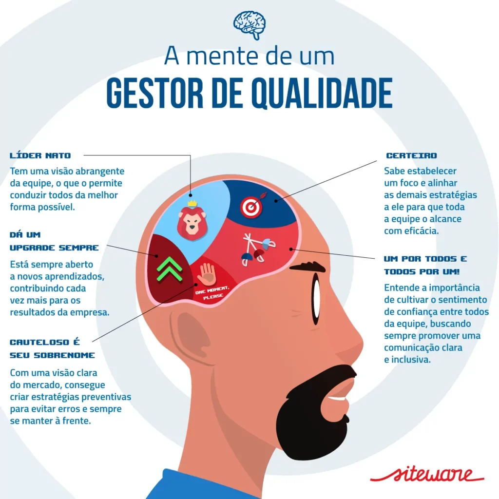 gestão da qualidade - gestor