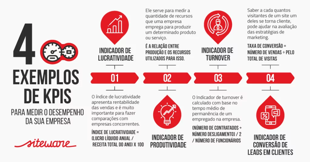 acompanhamento de indicadores - exemplos