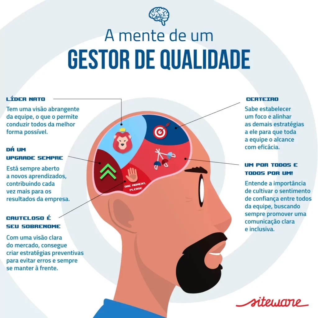 controle de qualidade - gestor da qualidade