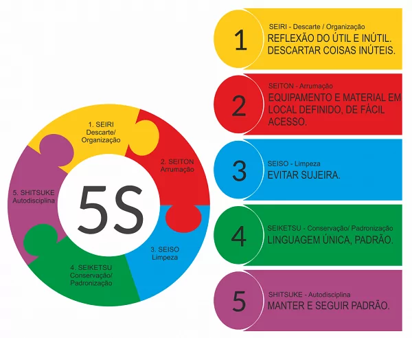 5s - lean manufacturing