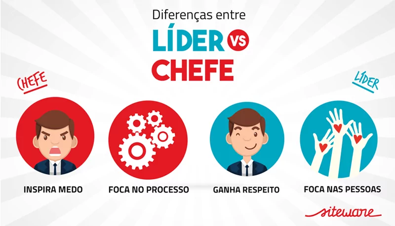 diferenca lider chefe <strong>Coordenador: qual o seu papel + 5 dicas essenciais</strong>