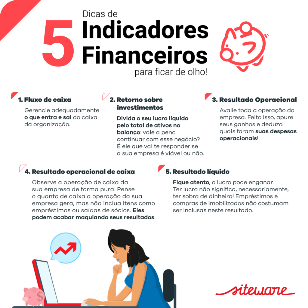 plano de contas indicadores financeiros Plano de contas para empresa: o que é + como criar em 6 passos