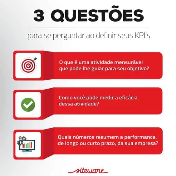 como definir indicadores de performance
