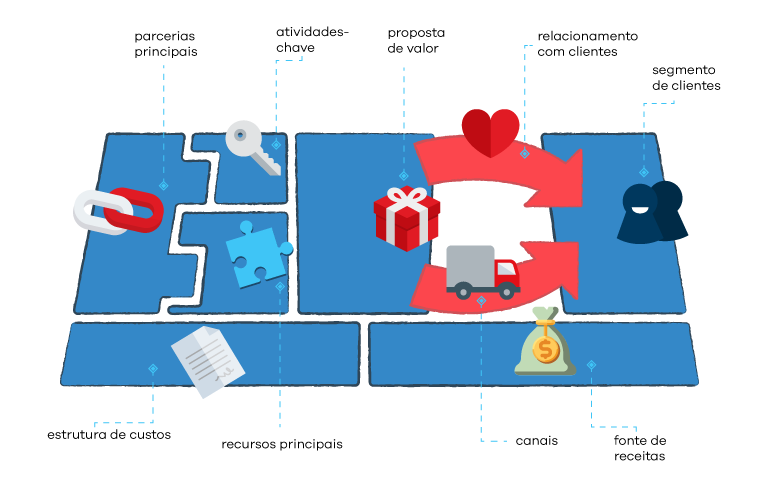 modelo canvas 4.png Ferramentas de gestão estratégica para empresas: as 8 melhores + dicas