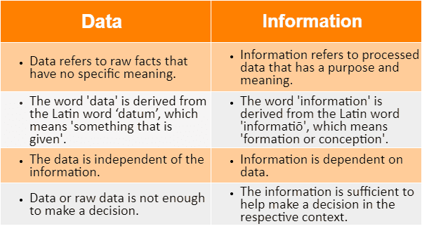 data control difference Data Control: enhancing strategic decision making in your company