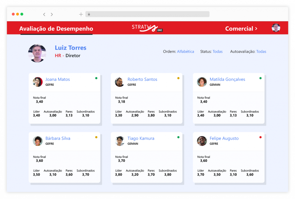 Avaliacao de Desempenho Gestão de talentos conectada