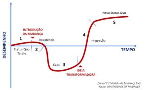 Gestão de mudanças: o que é e como colocar na prática?