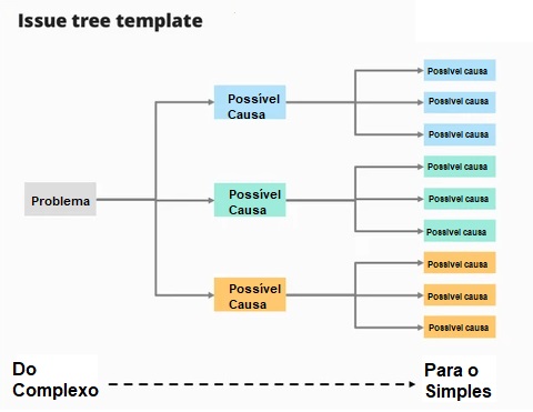 issue tree template Issue Tree: o guia definitivo para você