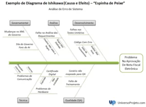 exemplo de diagrama de ishikawa