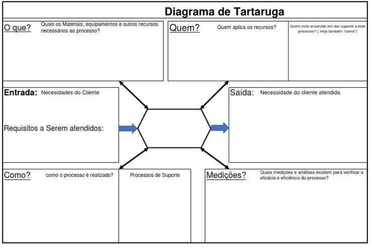 diagrama_tartaruga_modelo