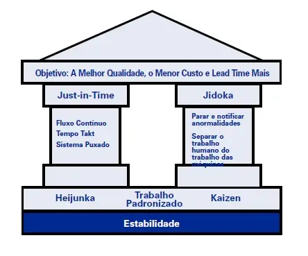 Casa-do-Sistema-Toyota-de-Producao
