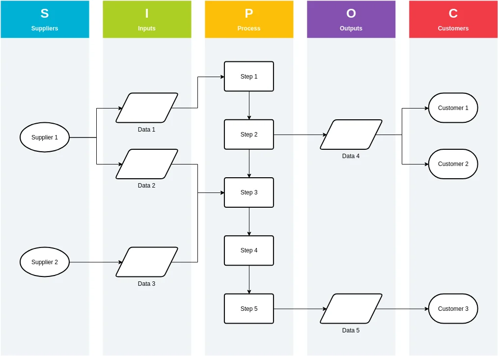 sipoc diagrama template Matriz SIPOC: o que é e como funciona?